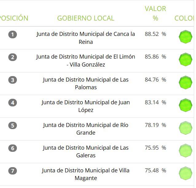 EL LIMÓN ALCANZA HISTÓRICO SEGUNDO LUGAR NACIONAL ENTRE LAS JUNTAS DISTRITALES DEL PAÍS